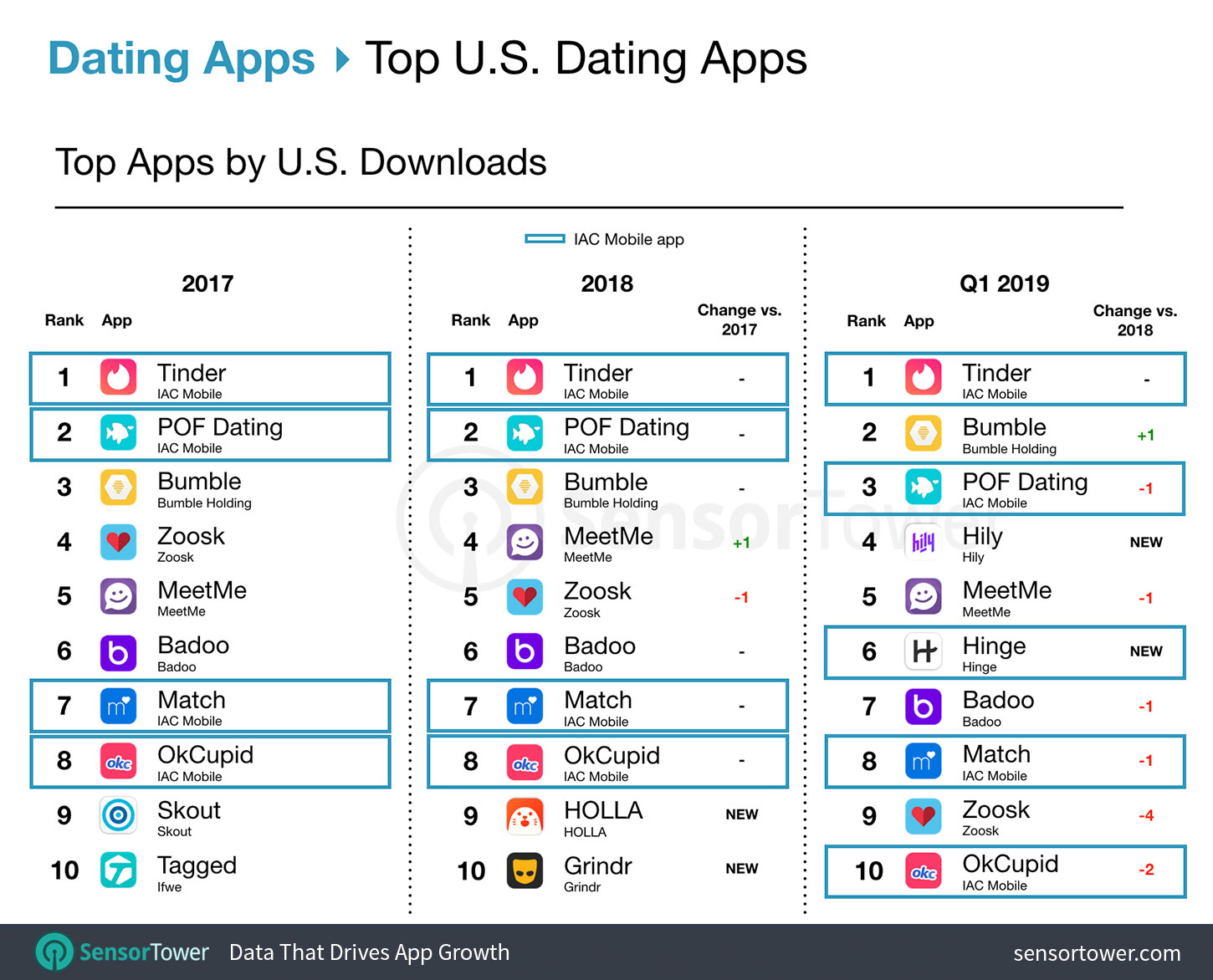 download hinge dating app for mac